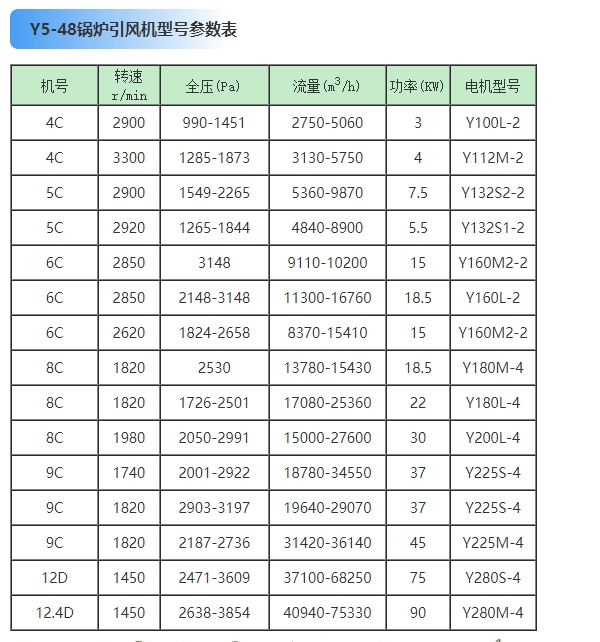 Y5-48锅炉引风机参数.png